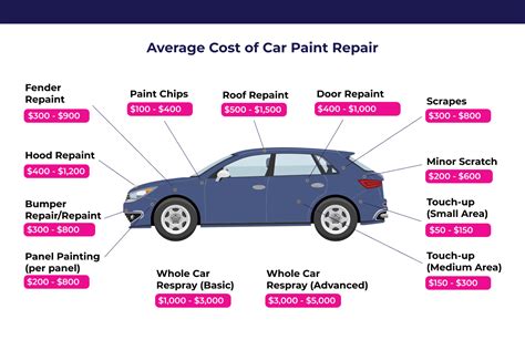 How Much a Paint Job Cost: A Brush with Economic Realities and Artistic Dreams