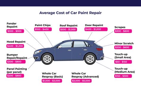 How Much Car Paint Cost: A Kaleidoscope of Perspectives