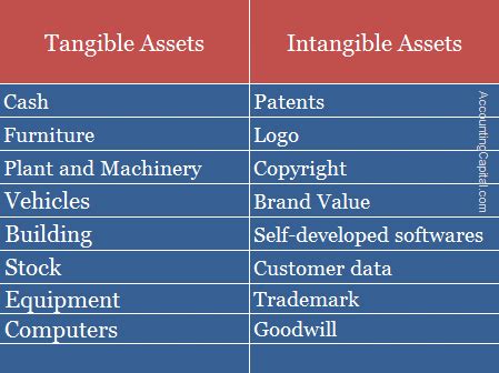 Is Furniture a Fixed Asset? Exploring the Tangible and Intangible Aspects of Ownership